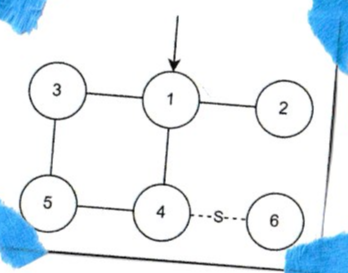 point to point map of the dungeon